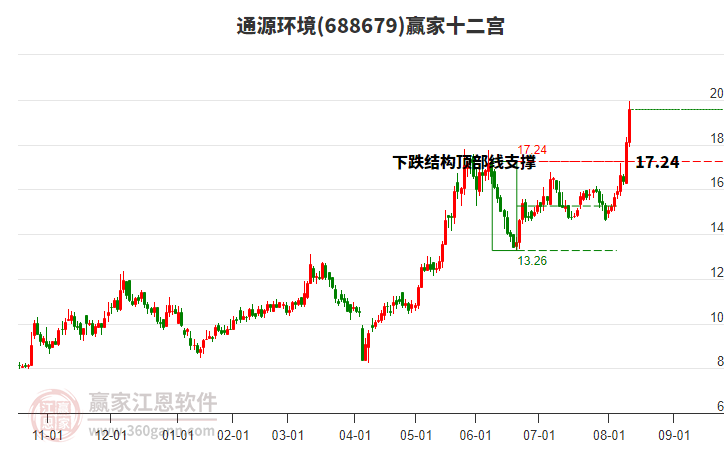 688679通源環(huán)境贏家十二宮工具