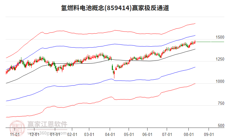 859414氫燃料電池贏家極反通道工具