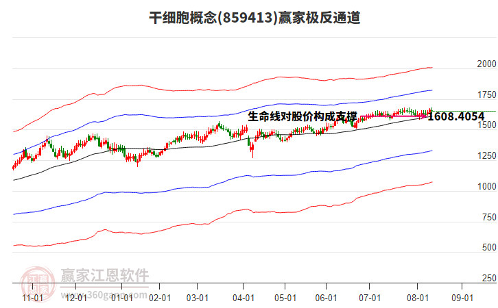 859413干細(xì)胞贏家極反通道工具