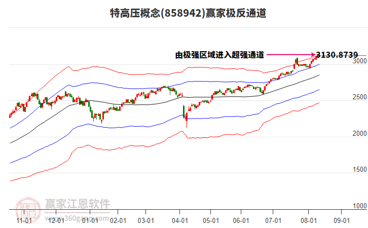 858942特高壓贏家極反通道工具