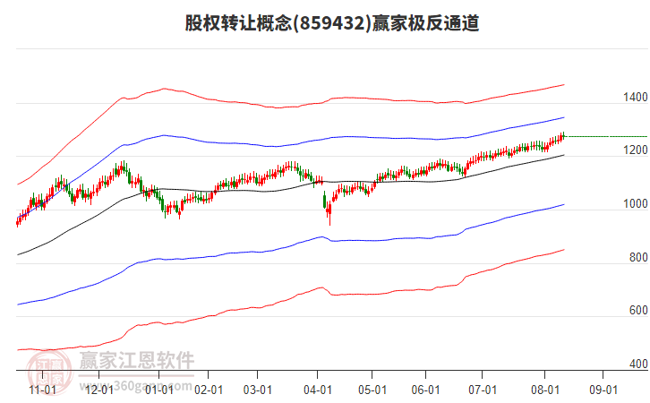 859432股權(quán)轉(zhuǎn)讓贏家極反通道工具