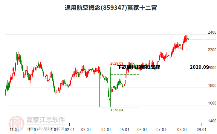859347通用航空贏家十二宮工具 859347通用航空贏家十二宮工具