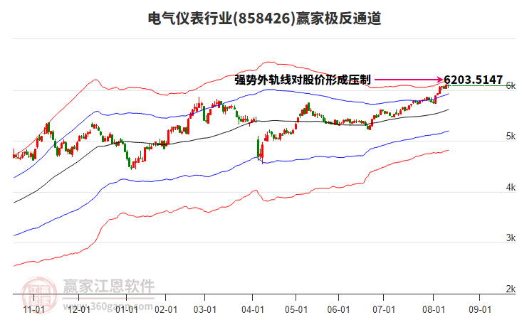 858426電氣儀表贏家極反通道工具 858426電氣儀表贏家極反通道工具