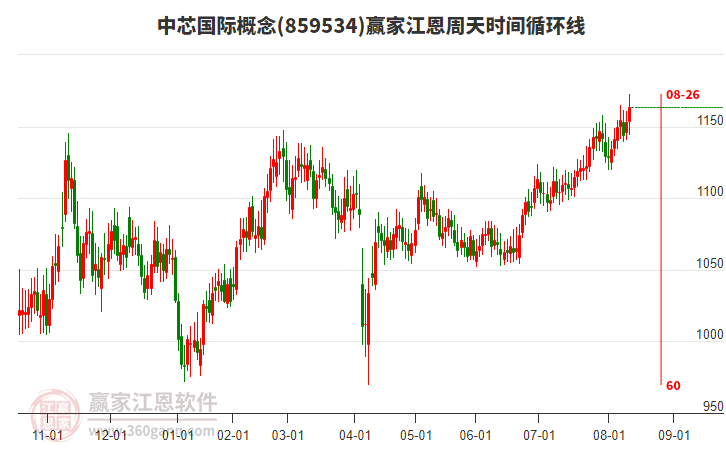 寒武纪股票是什么概念 121604147gq5.jpg