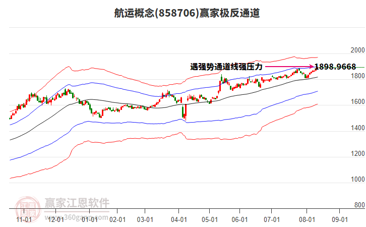 858706航運(yùn)贏家極反通道工具