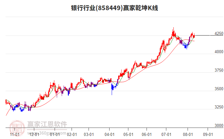 858449銀行贏家乾坤K線工具