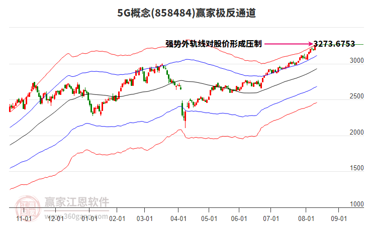 8584845G贏家極反通道工具 8584845G贏家極反通道工具