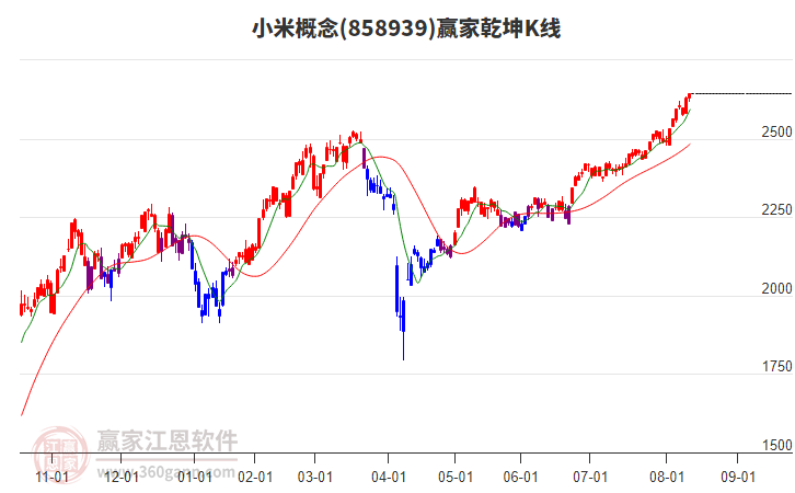 858939小米贏家乾坤K線工具 858939小米贏家乾坤K線工具
