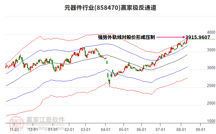 858470元器件贏家極反通道工具