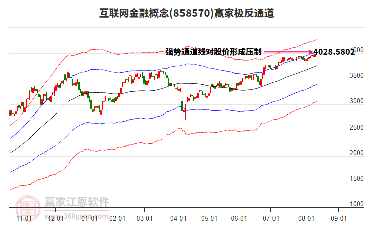 858570互聯(lián)網(wǎng)金融贏家極反通道工具 858570互聯(lián)網(wǎng)金融贏家極反通道工具