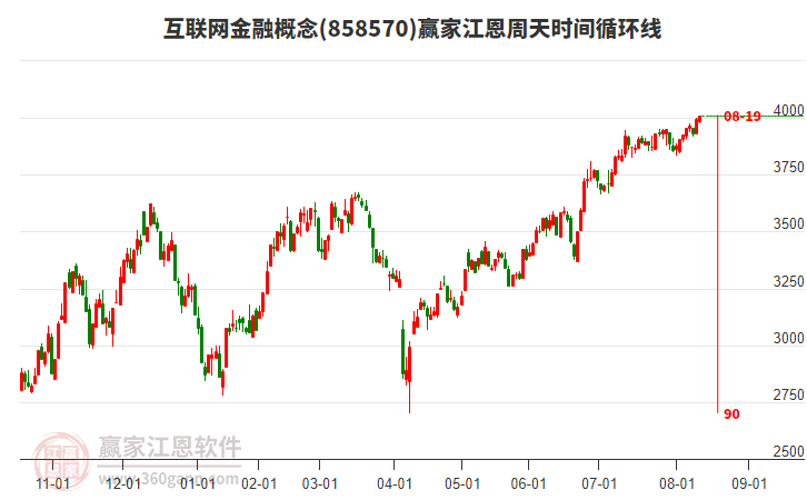 互聯(lián)網(wǎng)金融概念贏家江恩周天時間循環(huán)線工具 互聯(lián)網(wǎng)金融概念贏家江恩周天時間循環(huán)線工具