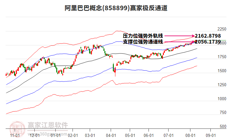858899阿里巴巴贏家極反通道工具