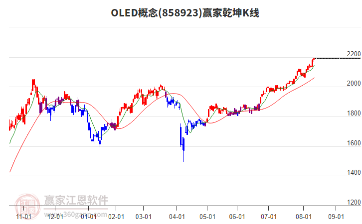 858923OLED贏家乾坤K線工具 858923OLED贏家乾坤K線工具