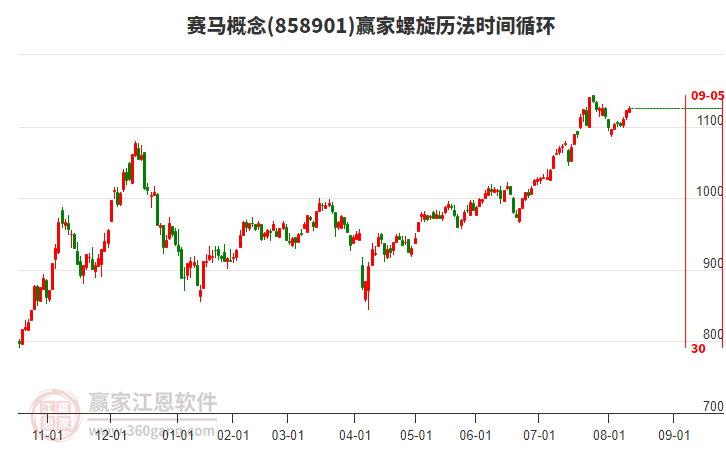 賽馬概念贏家螺旋歷法時(shí)間循環(huán)工具
