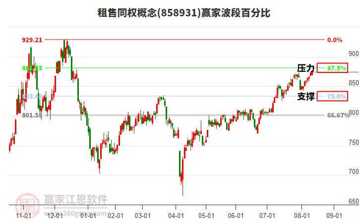 租售同權(quán)概念贏家波段百分比工具 租售同權(quán)概念贏家波段百分比工具