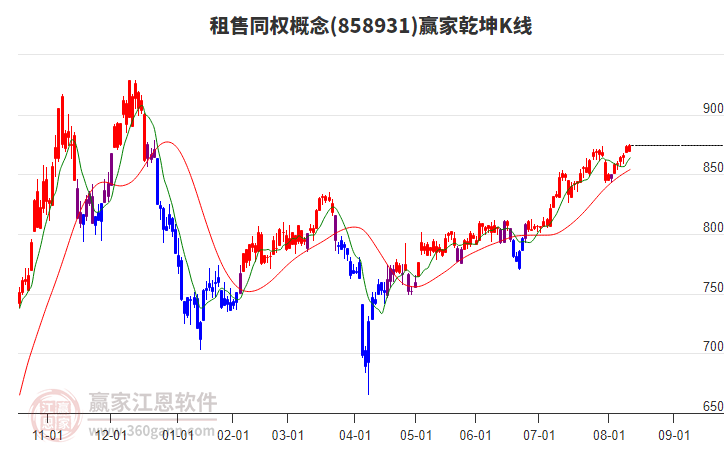858931租售同權(quán)贏家乾坤K線工具 858931租售同權(quán)贏家乾坤K線工具