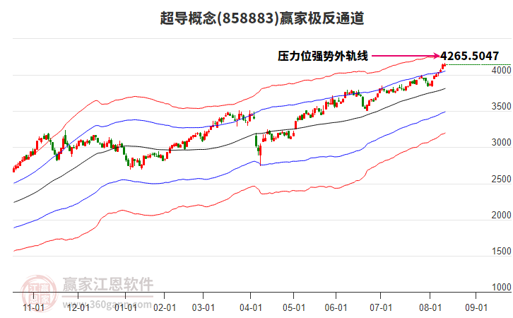 858883超導(dǎo)贏家極反通道工具