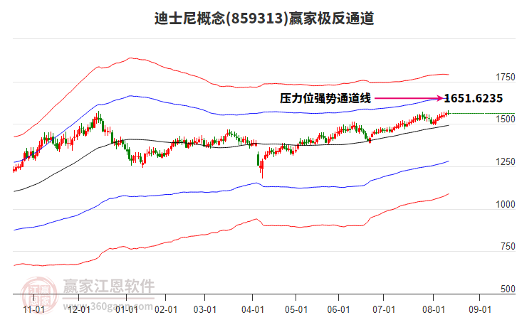 859313迪士尼贏家極反通道工具 859313迪士尼贏家極反通道工具