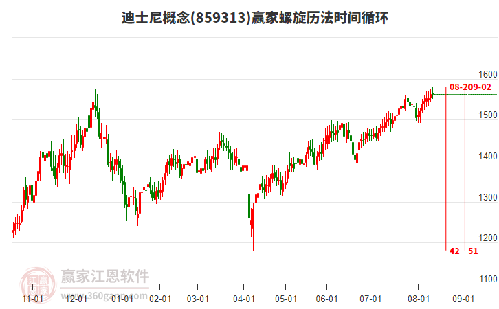 迪士尼概念贏家螺旋歷法時(shí)間循環(huán)工具 迪士尼概念贏家螺旋歷法時(shí)間循環(huán)工具