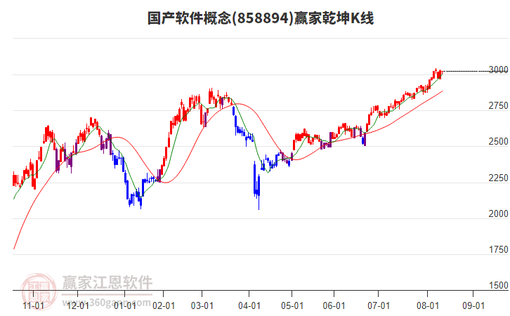 858894國產(chǎn)軟件贏家乾坤K線工具 858894國產(chǎn)軟件贏家乾坤K線工具
