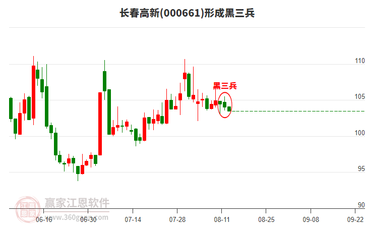 長(zhǎng)春高新