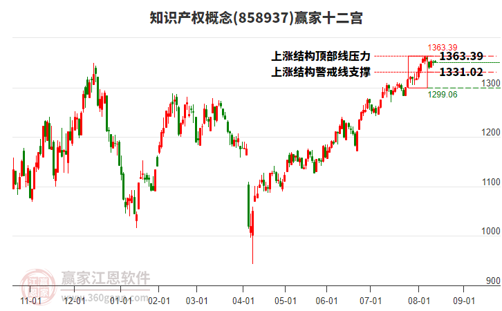 知識(shí)產(chǎn)權(quán)