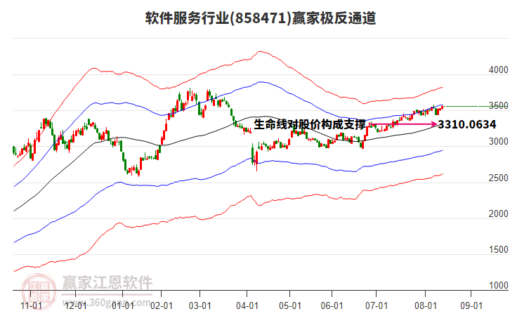 858471軟件服務(wù)贏家極反通道工具