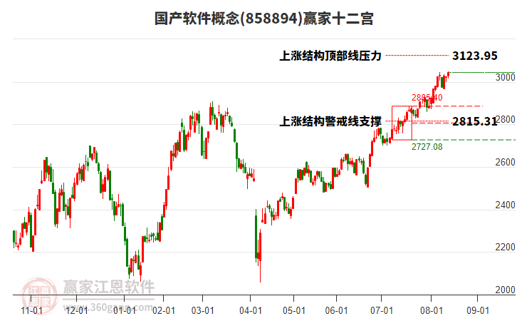858894國產(chǎn)軟件贏家十二宮工具 858894國產(chǎn)軟件贏家十二宮工具