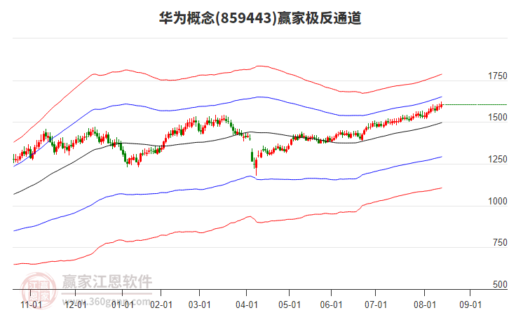859443華為贏家極反通道工具 859443華為贏家極反通道工具
