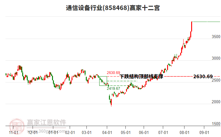 858468通信設備贏家十二宮工具 858468通信設備贏家十二宮工具