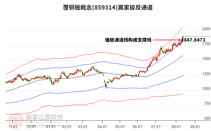 859314覆銅板贏家極反通道工具