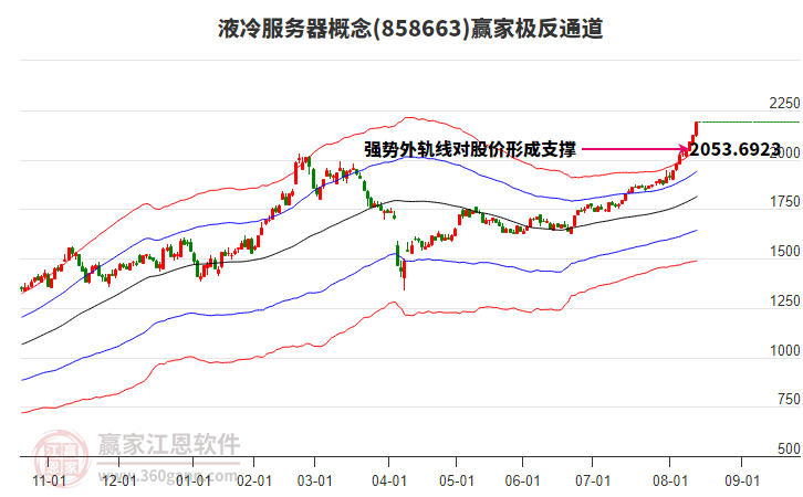 858663液冷服務(wù)器贏家極反通道工具 858663液冷服務(wù)器贏家極反通道工具