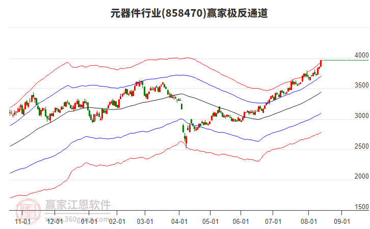 858470元器件贏家極反通道工具