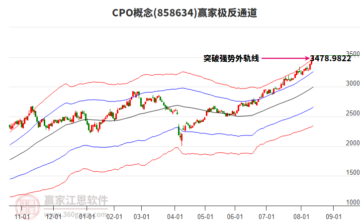 858634CPO贏家極反通道工具 858634CPO贏家極反通道工具