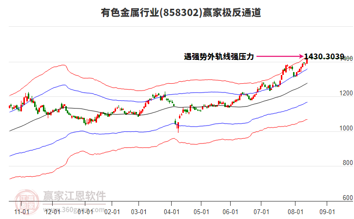 858302有色金屬贏家極反通道工具