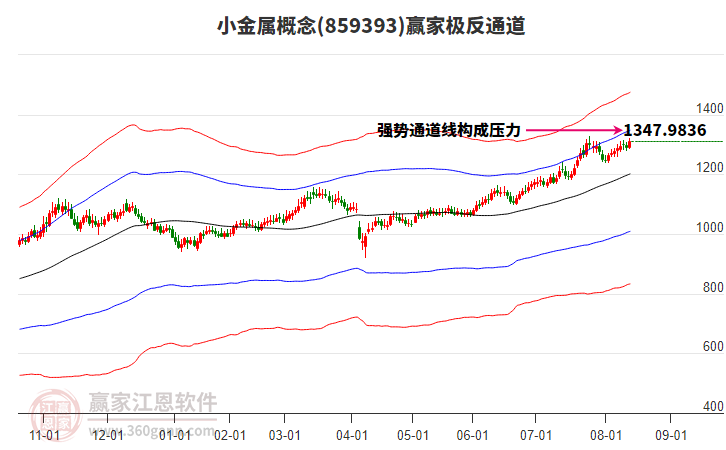 859393小金屬贏家極反通道工具