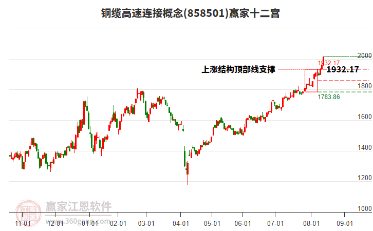 858501銅纜高速連接贏家十二宮工具