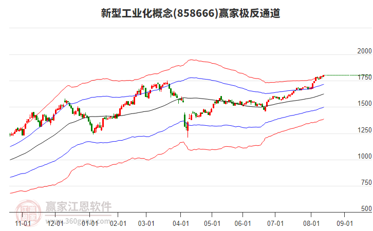 858666新型工業(yè)化贏家極反通道工具