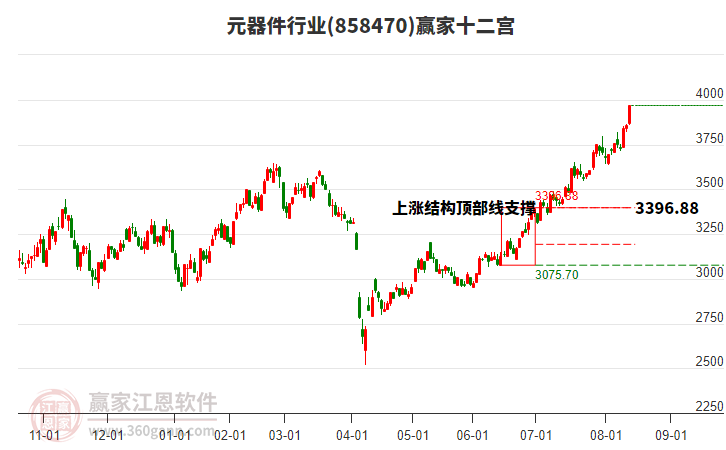 858470元器件贏家十二宮工具