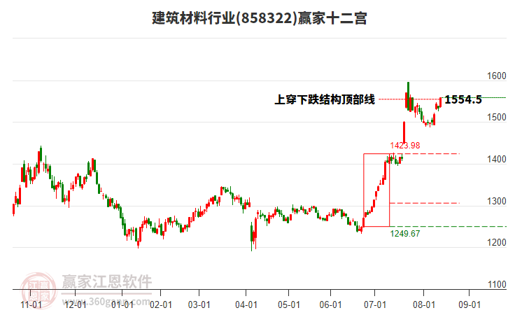 858322建筑材料贏家十二宮工具