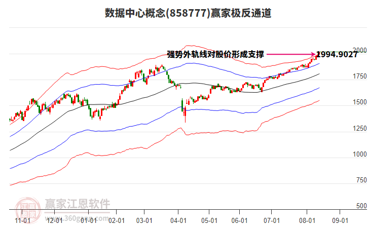 858777數(shù)據(jù)中心贏家極反通道工具 858777數(shù)據(jù)中心贏家極反通道工具