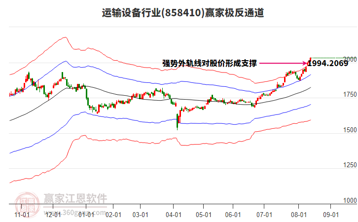 858410運輸設(shè)備贏家極反通道工具