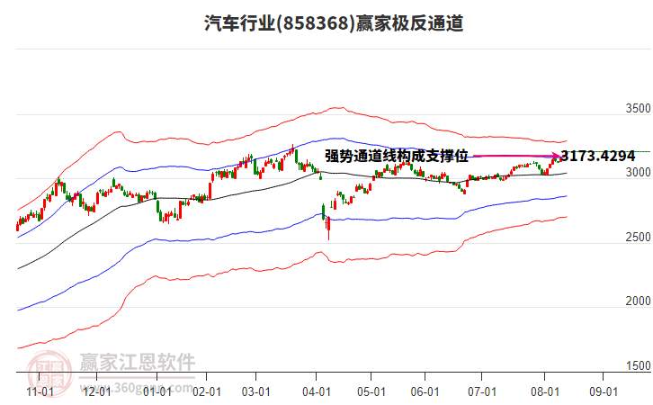 858368汽車贏家極反通道工具