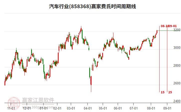 邦达亚洲:9月份降息预期挥之不去 美元指数小幅收跌