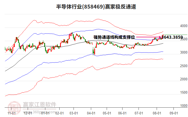 858469半導(dǎo)體贏家極反通道工具 858469半導(dǎo)體贏家極反通道工具