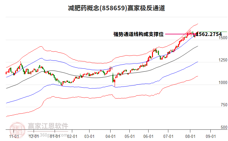 858659減肥藥贏家極反通道工具