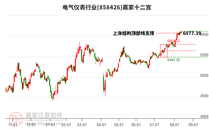 858426電氣儀表贏家十二宮工具