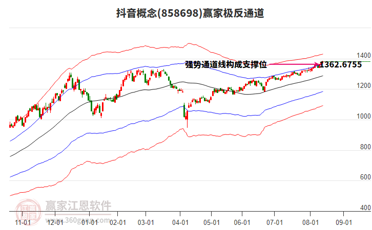 858698抖音贏家極反通道工具