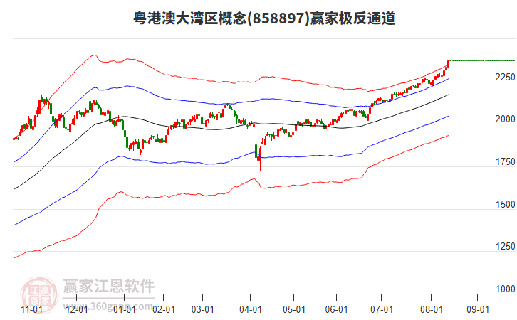 858897粵港澳大灣區(qū)贏家極反通道工具 858897粵港澳大灣區(qū)贏家極反通道工具