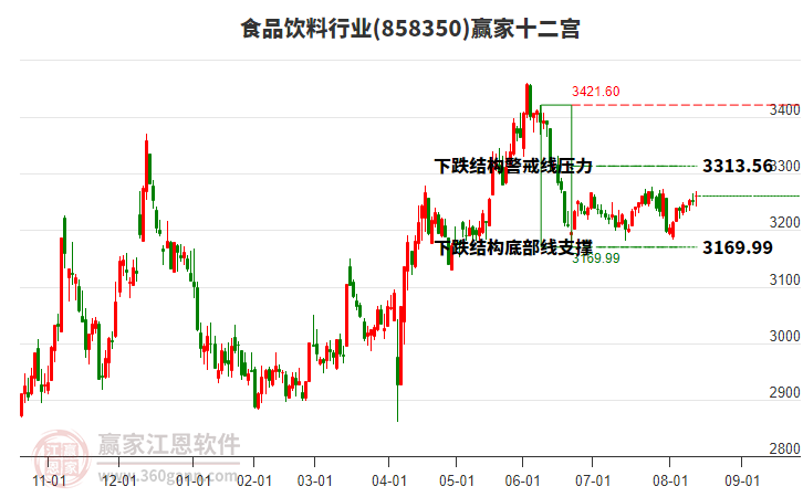 858350食品飲料贏家十二宮工具 858350食品飲料贏家十二宮工具